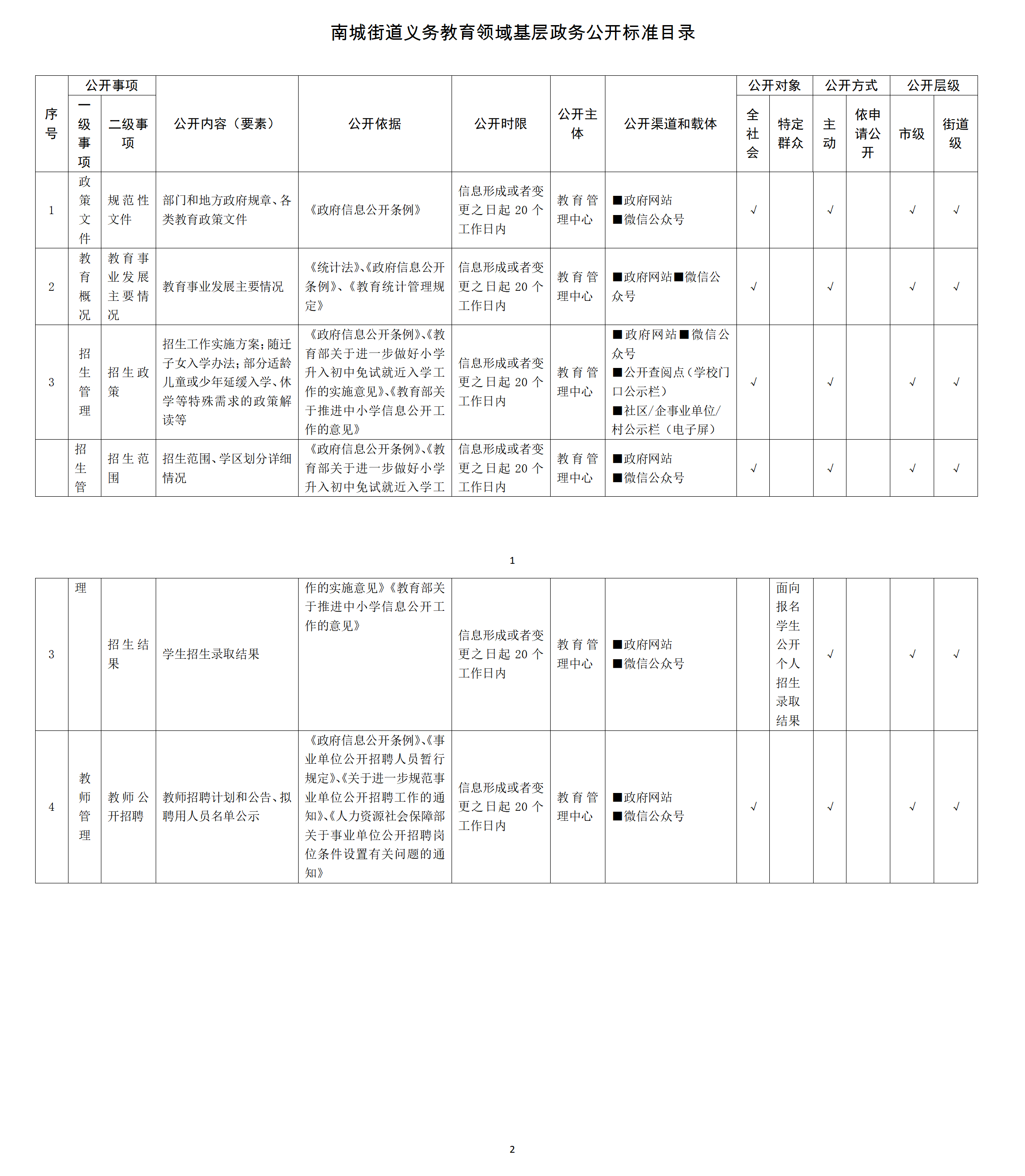 南城街道義務教育領域基層政務公開事項標準目錄.png