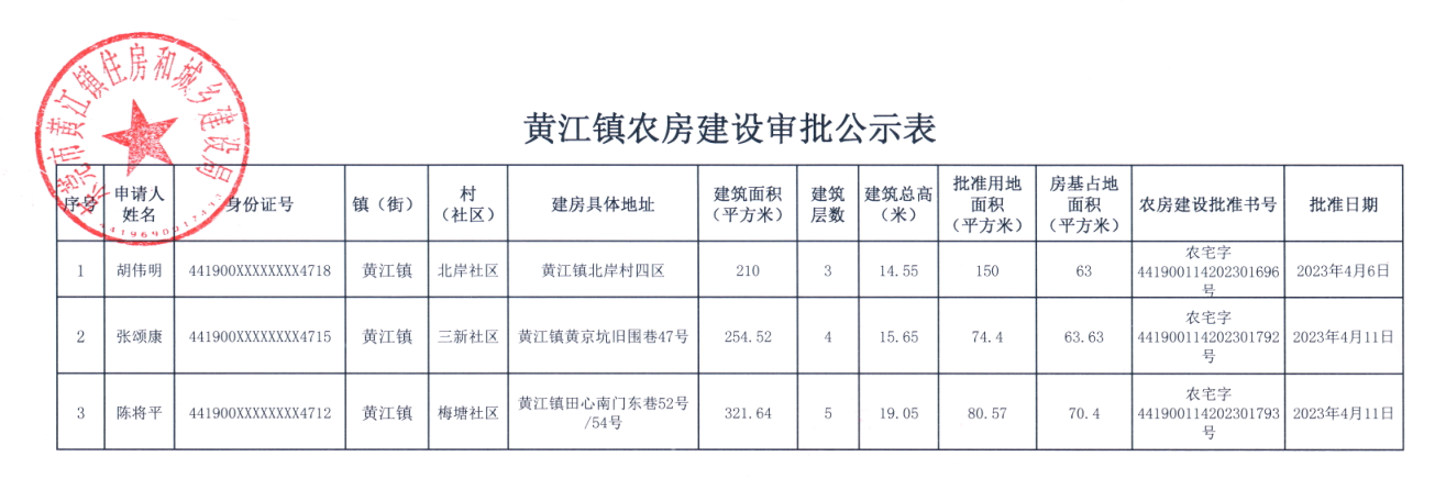 黃江鎮(zhèn)農(nóng)房建設(shè)審批公示表.png