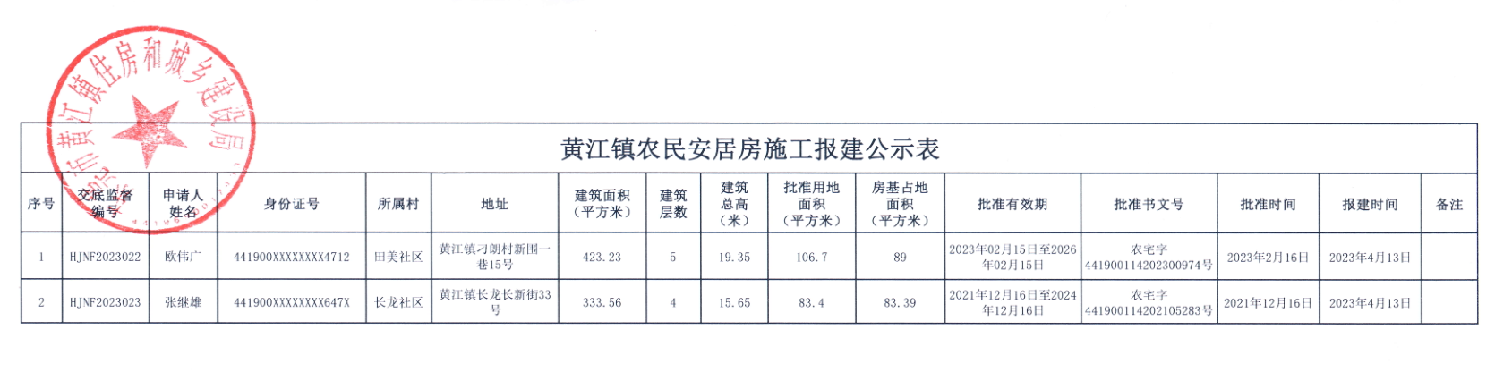 黃江鎮(zhèn)農(nóng)民安居房施工報建公示表.png