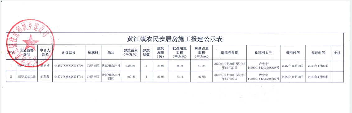 黃江鎮(zhèn)農(nóng) 民安居房施工報建公示表.png