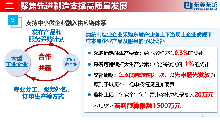 （定稿）20230203東城街道推動(dòng)經(jīng)濟(jì)高質(zhì)量發(fā)展若干政策解讀_10.png