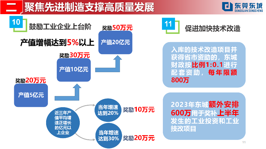 （定稿）20230203東城街道推動(dòng)經(jīng)濟(jì)高質(zhì)量發(fā)展若干政策解讀_11.png