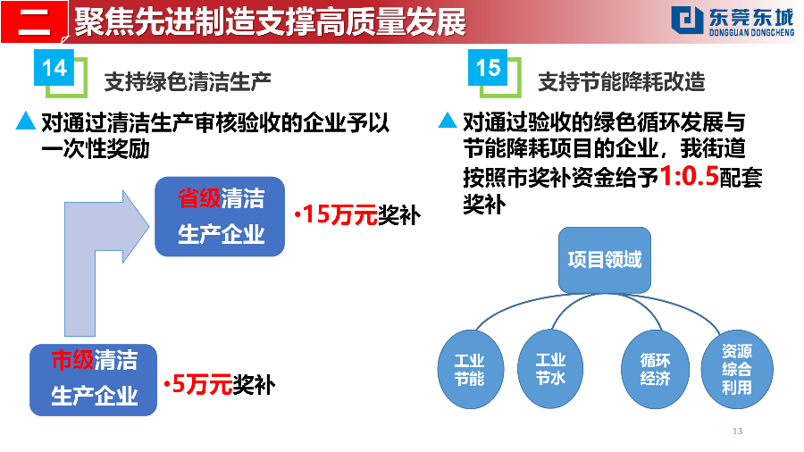 （定稿）20230203東城街道推動(dòng)經(jīng)濟(jì)高質(zhì)量發(fā)展若干政策解讀_13.png