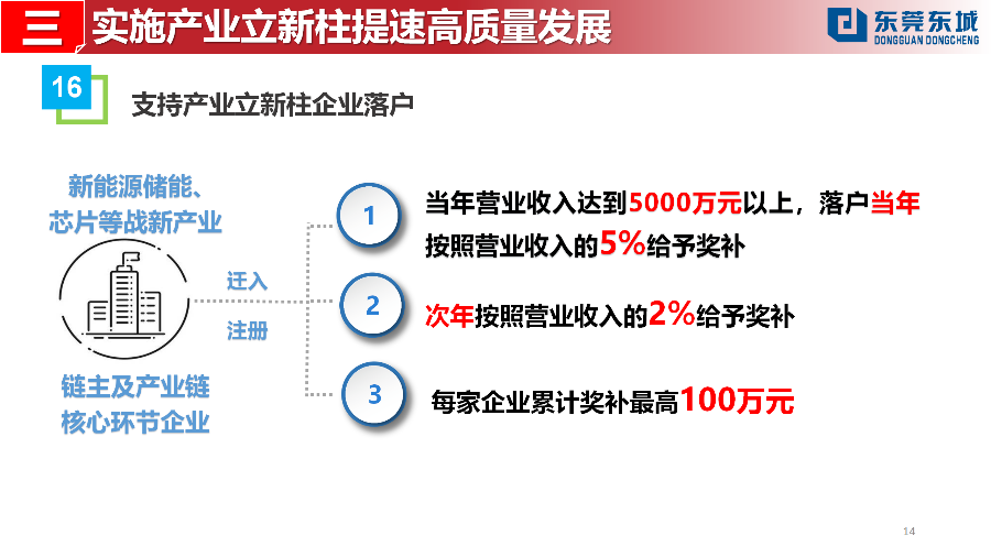 （定稿）20230203東城街道推動(dòng)經(jīng)濟(jì)高質(zhì)量發(fā)展若干政策解讀_14.png