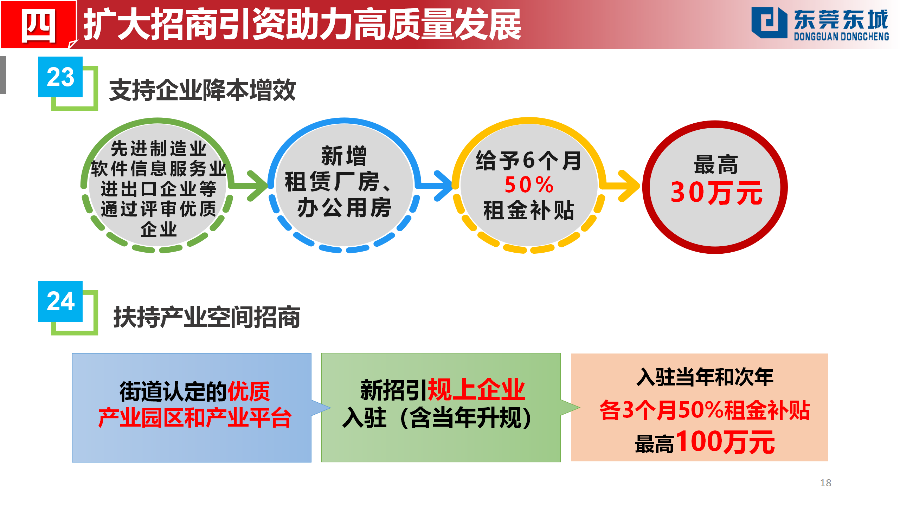 （定稿）20230203東城街道推動(dòng)經(jīng)濟(jì)高質(zhì)量發(fā)展若干政策解讀_18.png