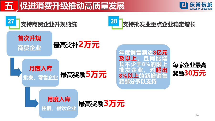 （定稿）20230203東城街道推動(dòng)經(jīng)濟(jì)高質(zhì)量發(fā)展若干政策解讀_20.png