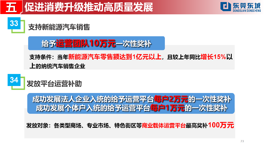 （定稿）20230203東城街道推動(dòng)經(jīng)濟(jì)高質(zhì)量發(fā)展若干政策解讀_23.png