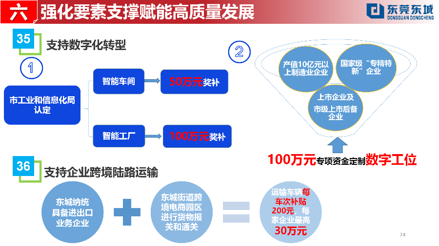 （定稿）20230203東城街道推動(dòng)經(jīng)濟(jì)高質(zhì)量發(fā)展若干政策解讀_24.png