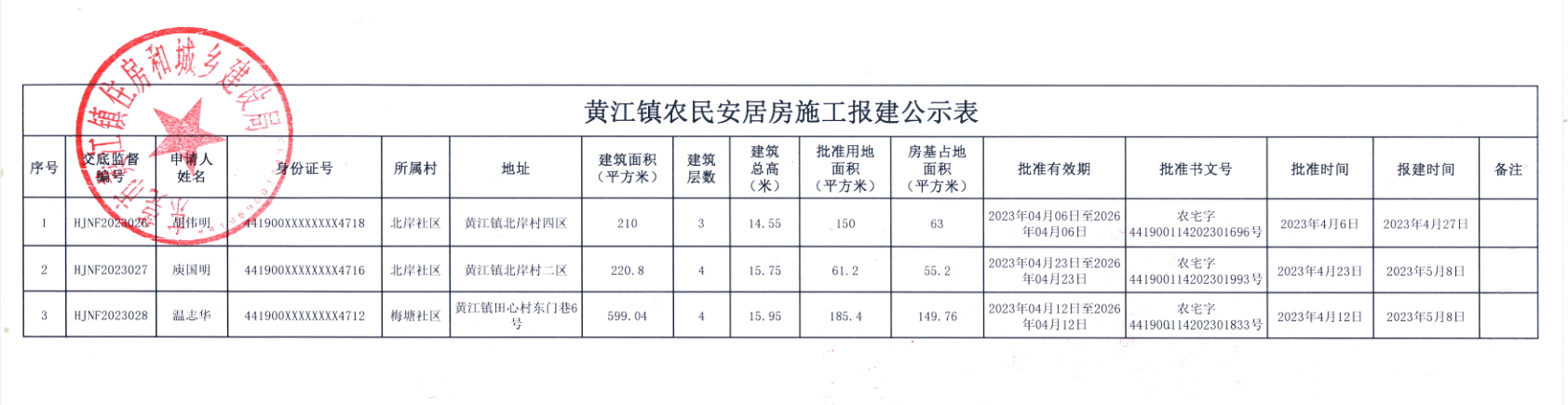 黃江鎮(zhèn)農民安居房施工報建公示表.png