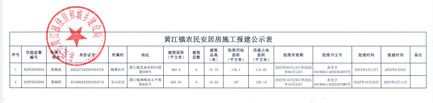 黃江鎮(zhèn)農(nóng)民安居房施工報建公示表.png