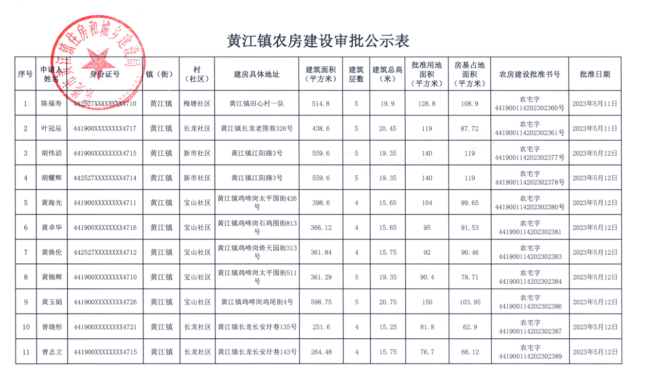 黃江鎮(zhèn)農(nóng)房建設(shè)審批公示表.png