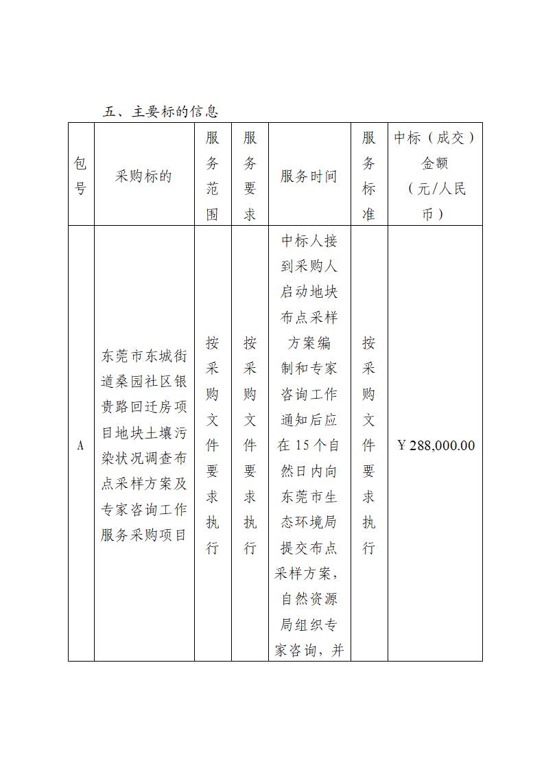 中標(biāo)（成交）結(jié)果公告-東莞市東城街道桑園社區(qū)銀貴路回遷房項(xiàng)目地塊土壤污染狀況調(diào)查布點(diǎn)采樣方案及專(zhuān)家咨詢(xún)工作服務(wù)采購(gòu)項(xiàng)目_頁(yè)面_2.jpg