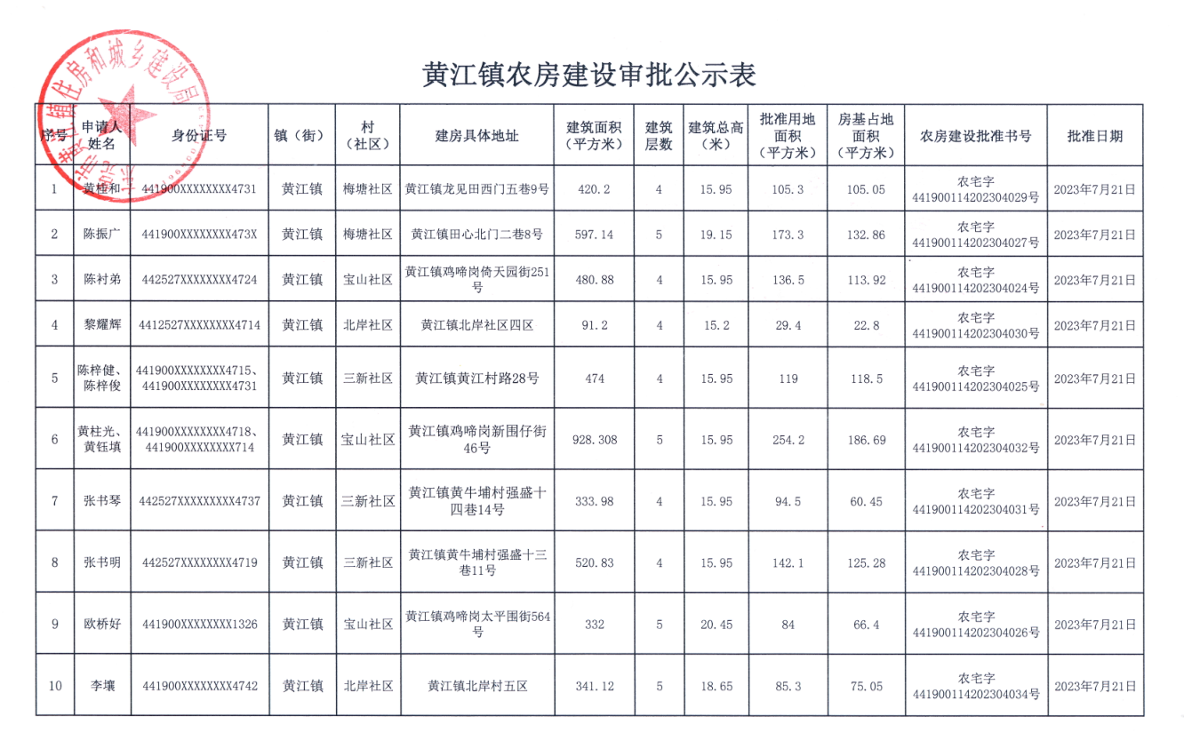 黃江鎮(zhèn)農(nóng)民安居房施工報(bào)建公示表.png