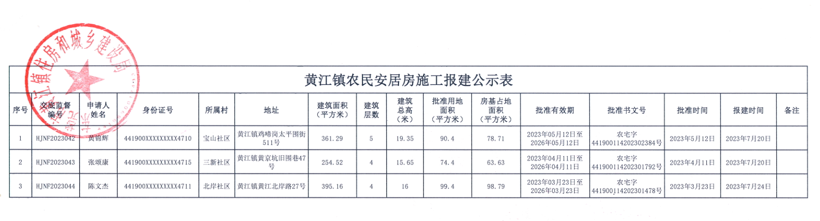 黃江鎮(zhèn)農房建設審批公示表.png