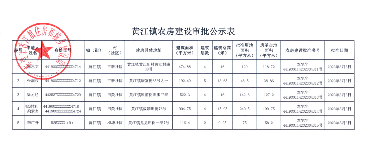 黃江鎮(zhèn)農(nóng)房建設(shè)審批公示表.png