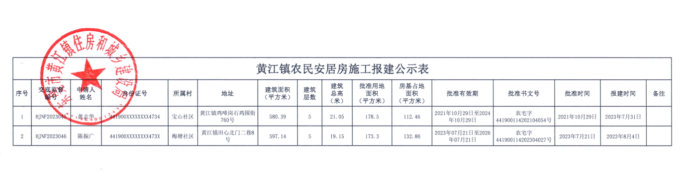 黃江鎮(zhèn)農(nóng)民安居房施工報(bào)建公示表.png