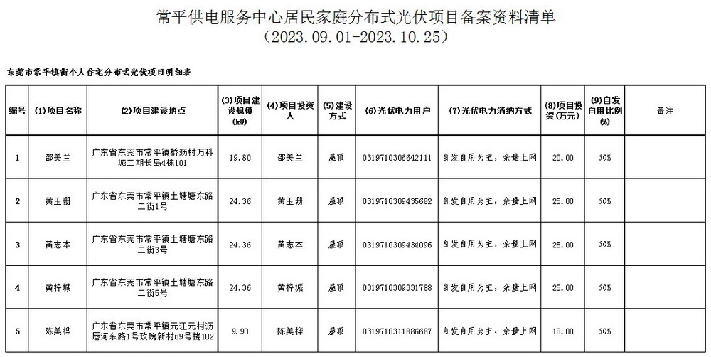 附件7：常平供電服務(wù)中心居民家庭分布式光伏項(xiàng)目備案資料清單.jpg