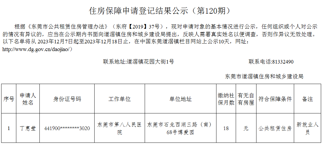 （第120期）  新就業(yè) - 丁惠瑩.png