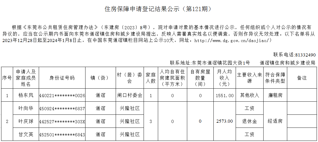 （第121期）  本籍 -（楊東鳳、 葉向華）.png