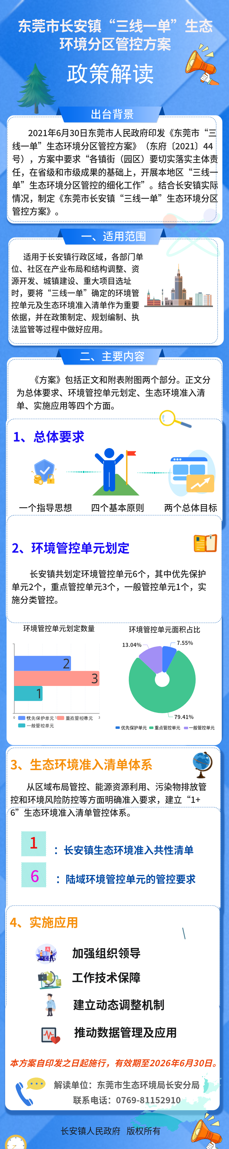 2 【圖文】《東莞市長安鎮(zhèn)“三線一單” 生態(tài)環(huán)境分區(qū)管控方案》政策解讀.png