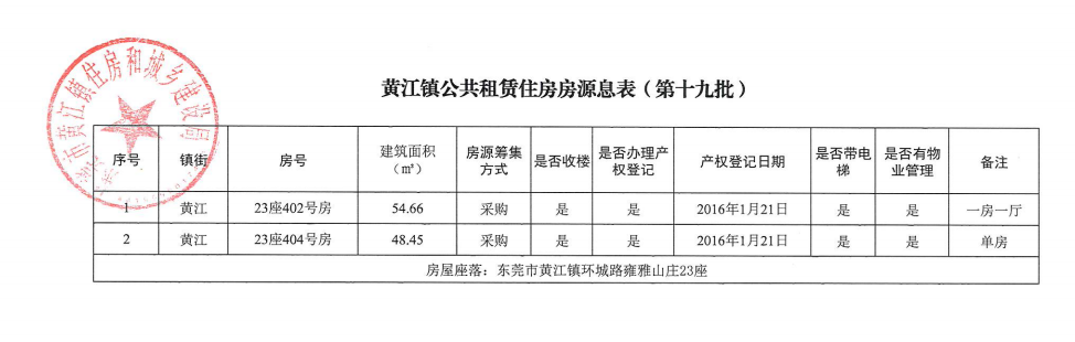 黃江鎮(zhèn)公共租賃住房房源信息表（第十九批）.png