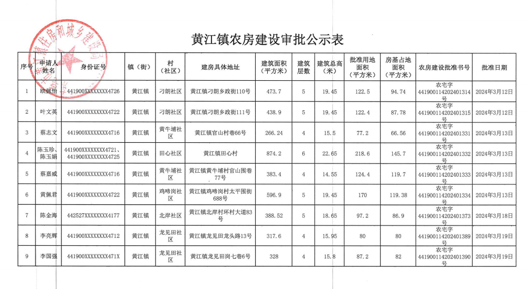 黃江鎮(zhèn)農(nóng)房建設(shè)審批公示表.png