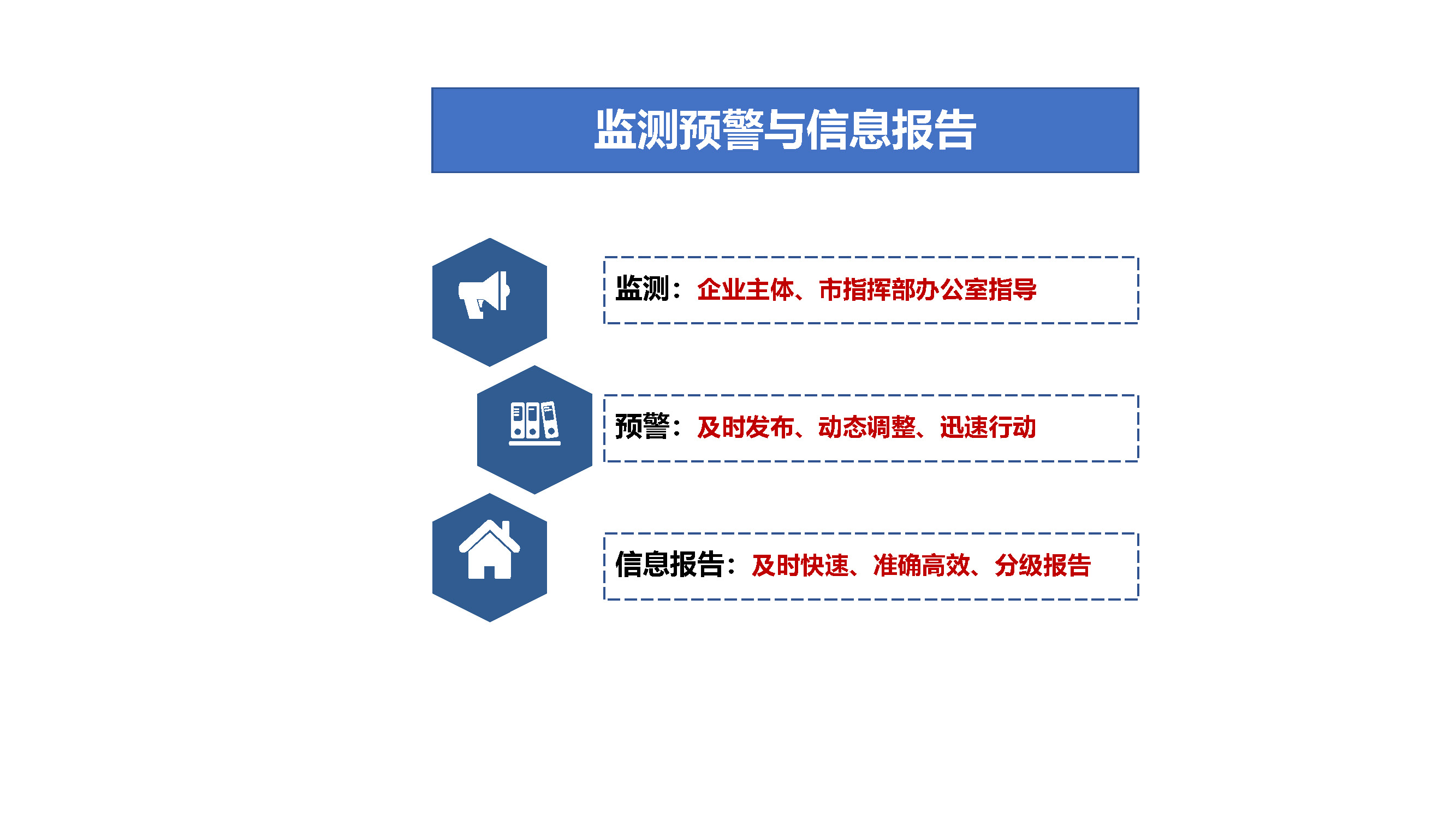 東莞市城市軌道交通運(yùn)營(yíng)突發(fā)事件應(yīng)急預(yù)案解讀_頁(yè)面_05.jpg