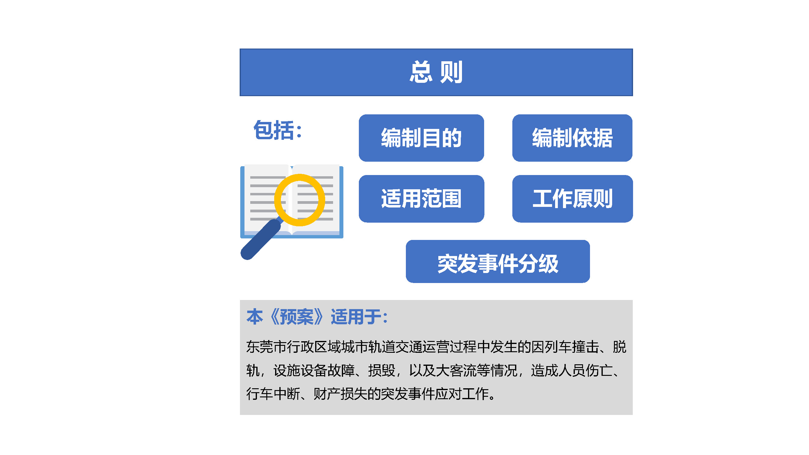 東莞市城市軌道交通運營突發(fā)事件應(yīng)急預案解讀_頁面_02.jpg