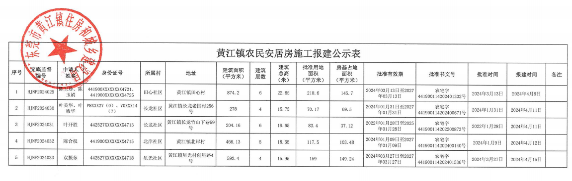 黃江鎮(zhèn)農(nóng)民安居房施工報(bào)建公示表.png