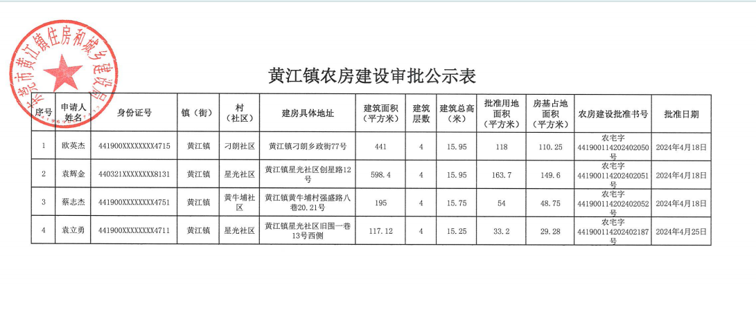 黃江鎮(zhèn)農(nóng)房建設(shè)審批公示表.png