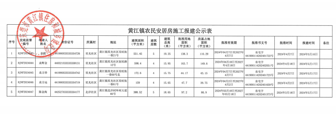 黃江鎮(zhèn)農民安居房施工報建公示表.png