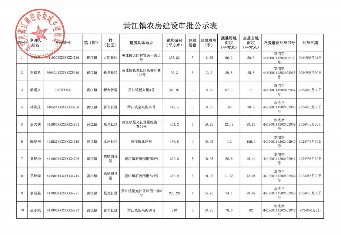 黃江鎮(zhèn)農房建設審批公示表.png