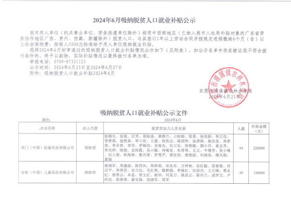 吸納脫貧人口就業(yè)補貼公示（6月）_00.png