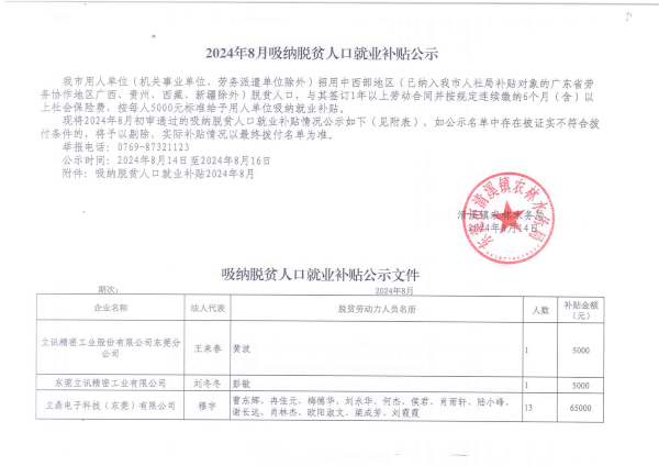 8月吸納脫貧人口就業(yè)補貼公示_00.png