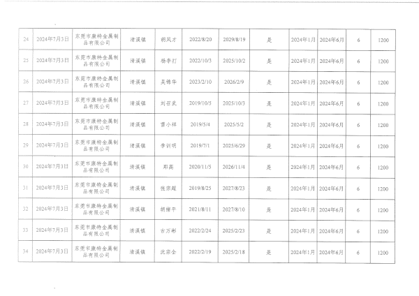 8月 崗位補貼公示_03.png