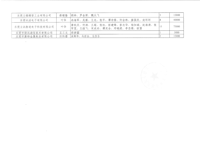 8月吸納脫貧人口就業(yè)補貼公示(1)_01.png