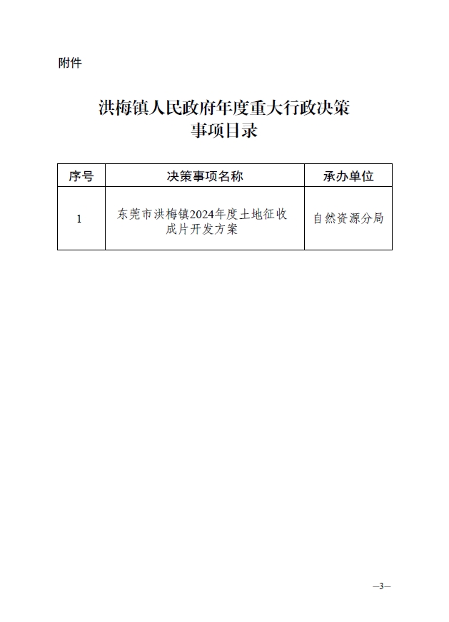 關(guān)于印發(fā)《洪梅鎮(zhèn)人民政府2024年度重大行政決策事項目錄》的通知3.jpg