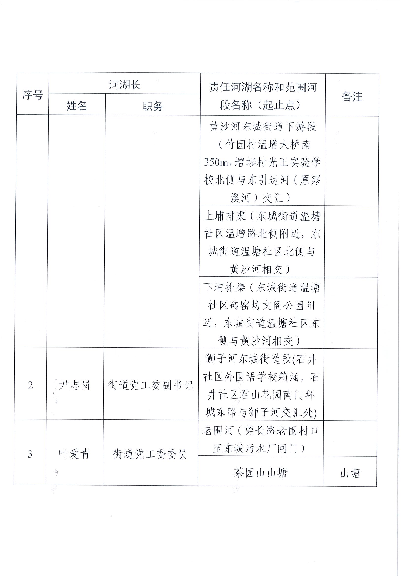 東莞市東城街道鎮(zhèn)、村級河湖長名單公告（2024年8月更新）_頁面_02.png