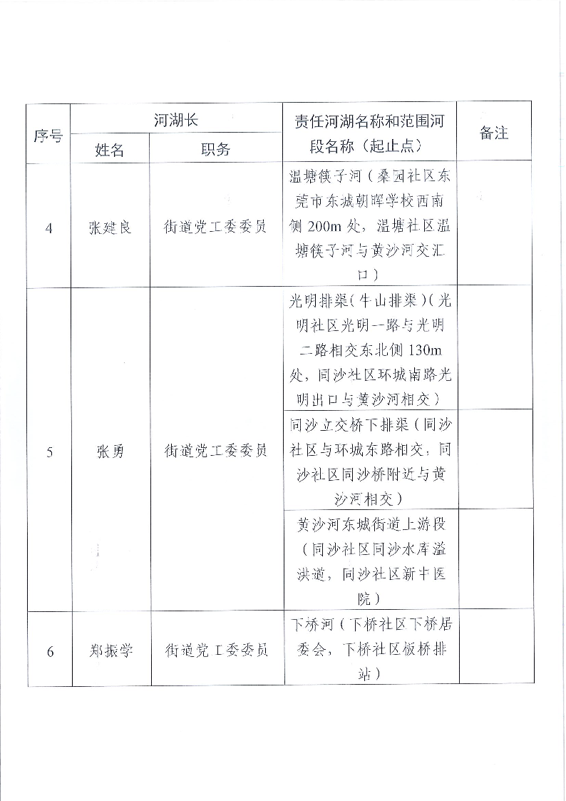 東莞市東城街道鎮(zhèn)、村級河湖長名單公告（2024年8月更新）_頁面_03.png