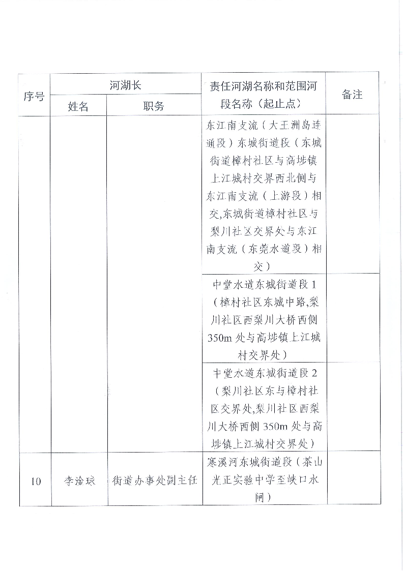 東莞市東城街道鎮(zhèn)、村級河湖長名單公告（2024年8月更新）_頁面_05.png