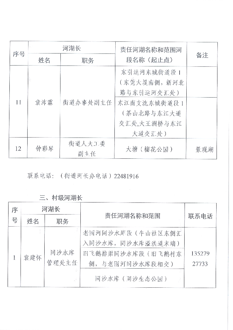 東莞市東城街道鎮(zhèn)、村級河湖長名單公告（2024年8月更新）_頁面_06.png