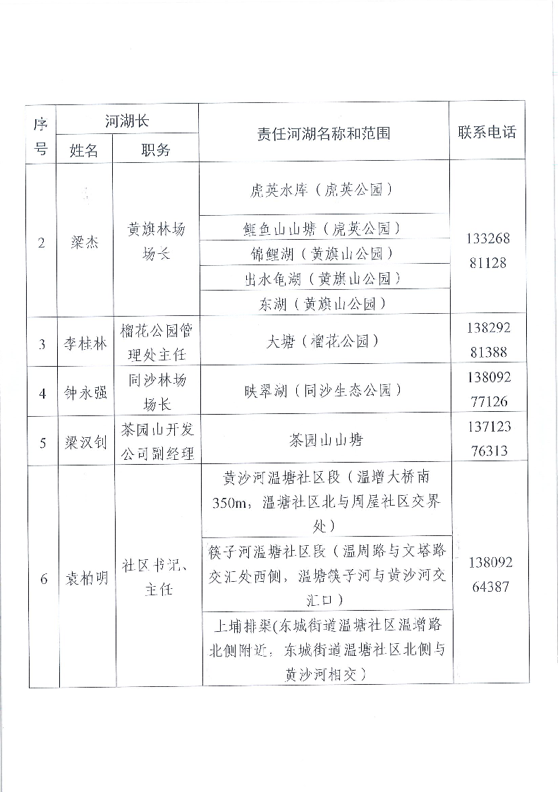 東莞市東城街道鎮(zhèn)、村級河湖長名單公告（2024年8月更新）_頁面_07.png