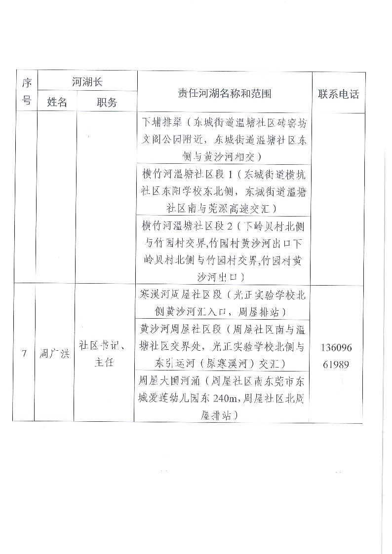 東莞市東城街道鎮(zhèn)、村級河湖長名單公告（2024年8月更新）_頁面_08.png