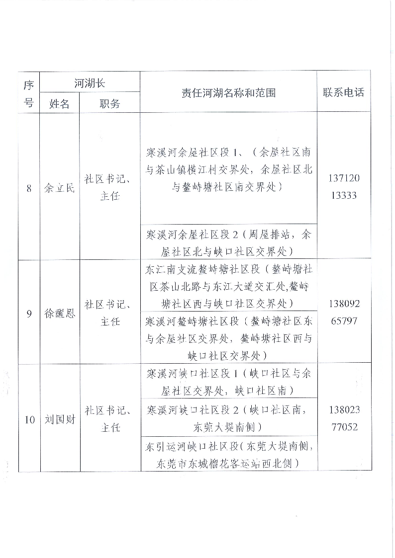 東莞市東城街道鎮(zhèn)、村級河湖長名單公告（2024年8月更新）_頁面_09.png