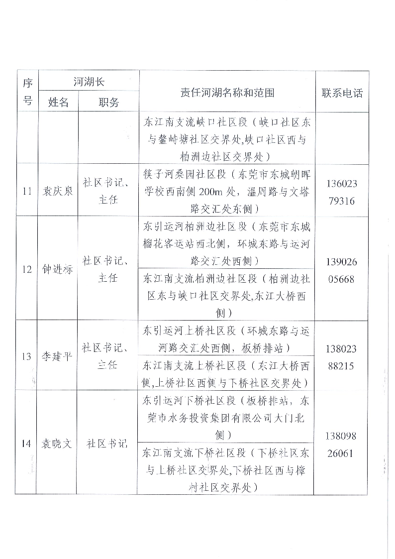 東莞市東城街道鎮(zhèn)、村級河湖長名單公告（2024年8月更新）_頁面_10.png