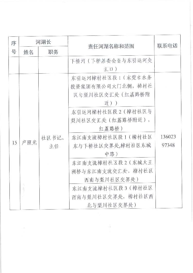 東莞市東城街道鎮(zhèn)、村級河湖長名單公告（2024年8月更新）_頁面_11.png