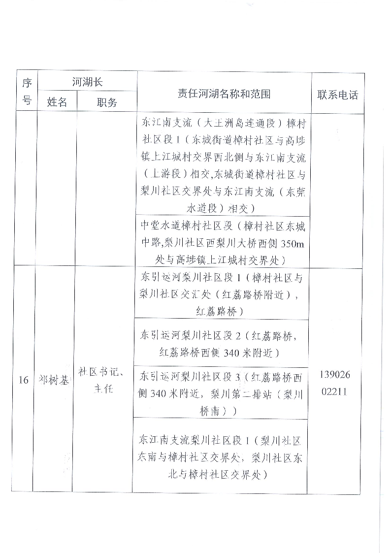 東莞市東城街道鎮(zhèn)、村級河湖長名單公告（2024年8月更新）_頁面_12.png