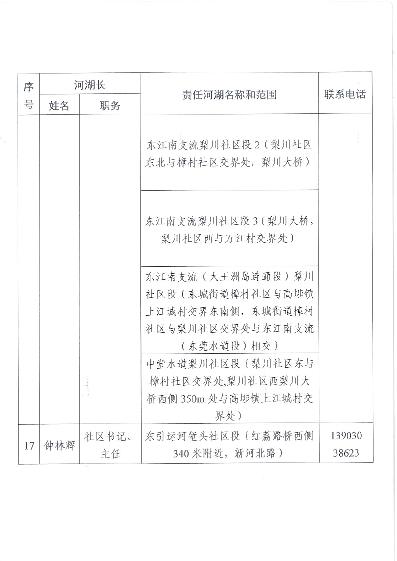 東莞市東城街道鎮(zhèn)、村級河湖長名單公告（2024年8月更新）_頁面_13.png