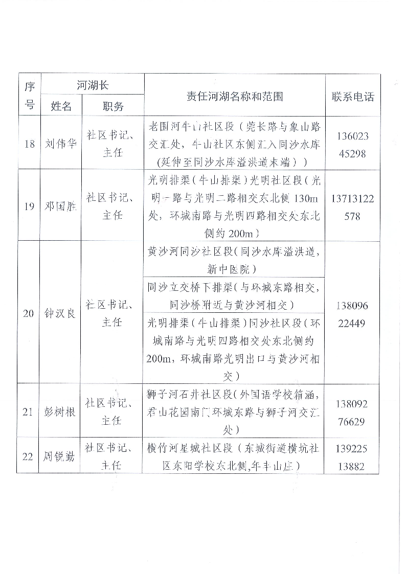 東莞市東城街道鎮(zhèn)、村級河湖長名單公告（2024年8月更新）_頁面_14.png