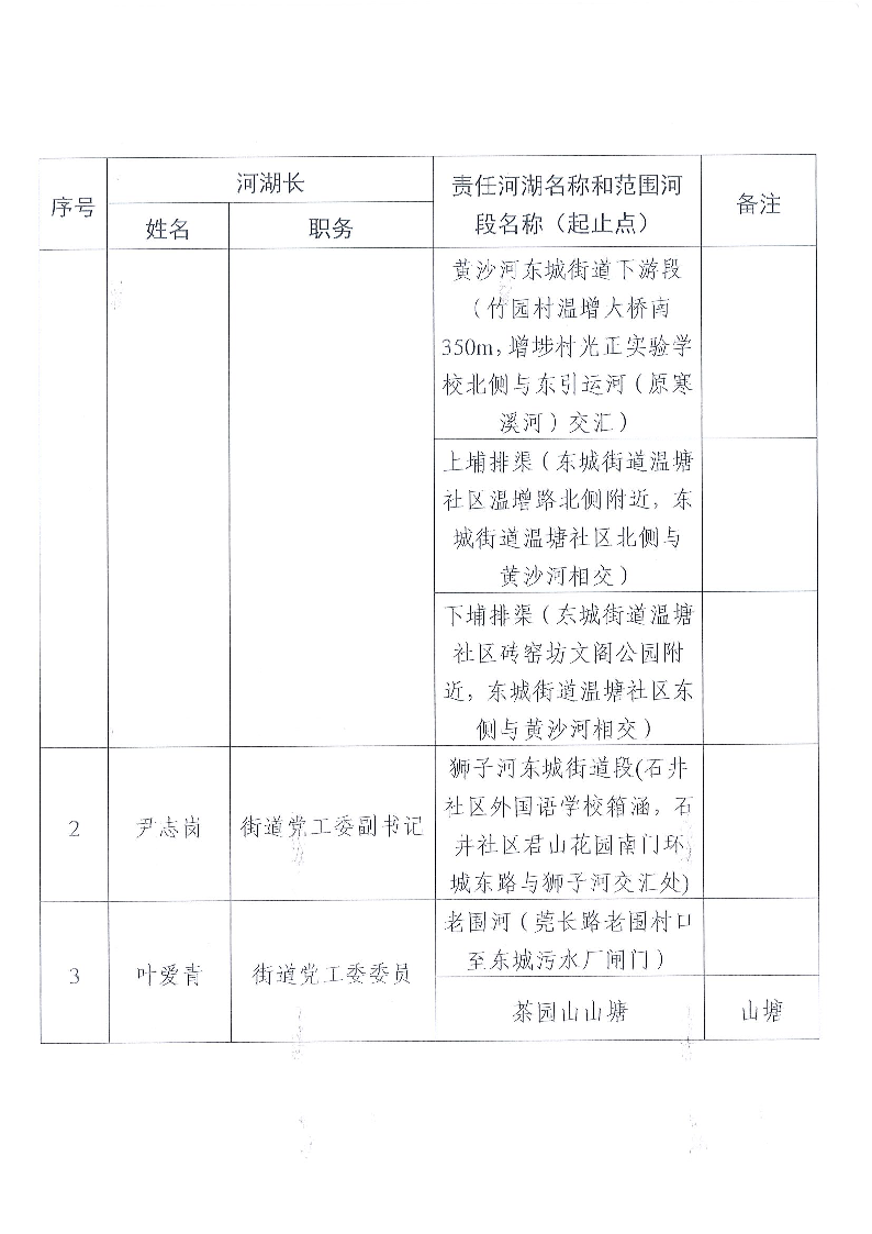 東莞市東城街道鎮(zhèn)、村級河湖長名單公告（2024年9月更新）_頁面_02.png